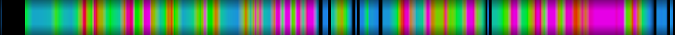 Script heatmap
