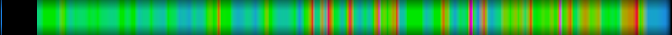 heatmap