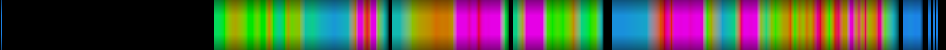 Script heatmap