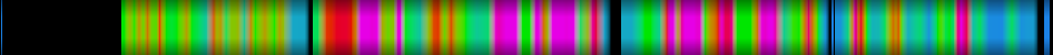 Script heatmap