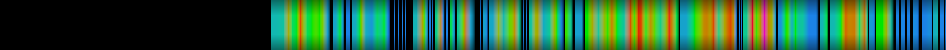 Script heatmap