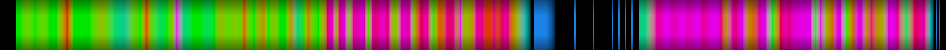 heatmap