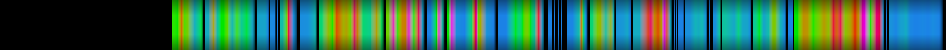 Script heatmap