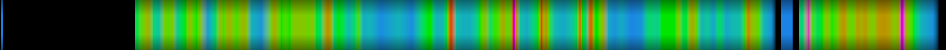 Script heatmap