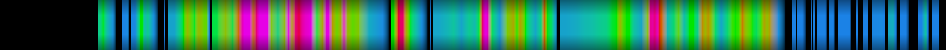 Script heatmap