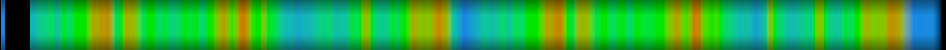 Script heatmap