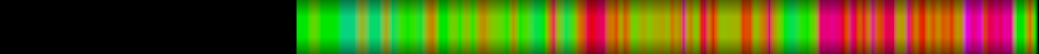 heatmap
