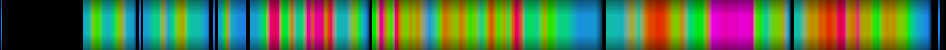 Script heatmap