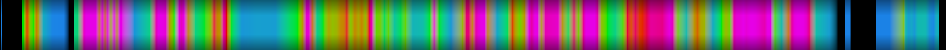 Script heatmap