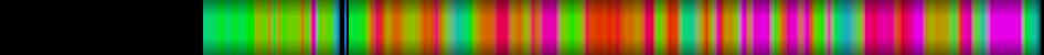 heatmap
