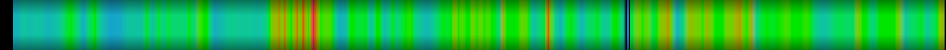 Script heatmap