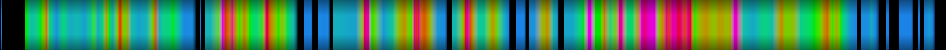 Script heatmap