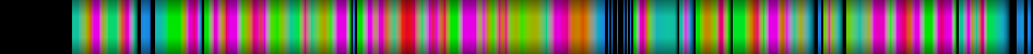 Script heatmap