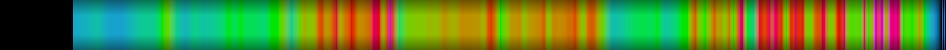 heatmap