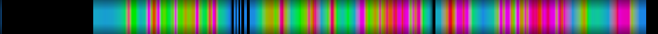 Script heatmap