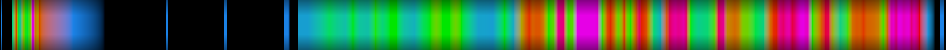 heatmap