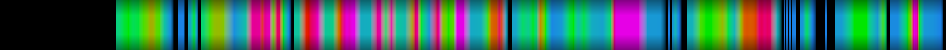 Script heatmap