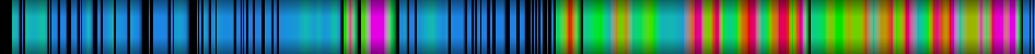heatmap