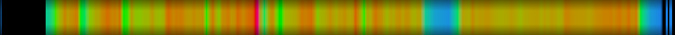 heatmap