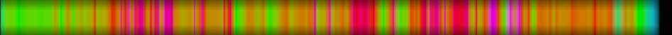 Script heatmap