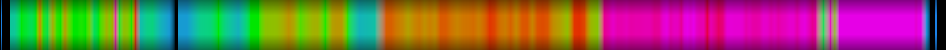 heatmap