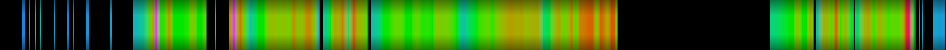 heatmap