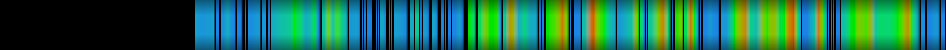 Script heatmap