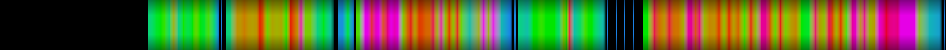 heatmap