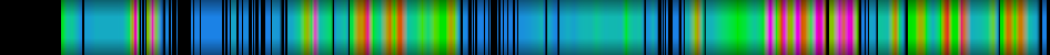heatmap