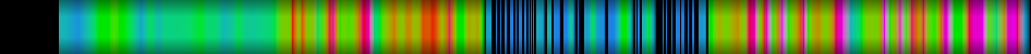 heatmap