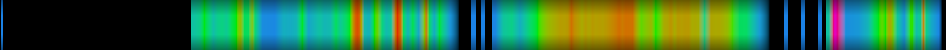 heatmap