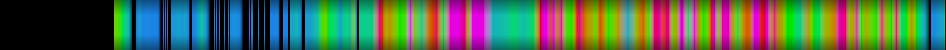 Script heatmap