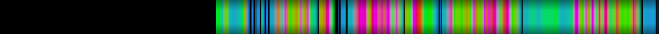 Script heatmap