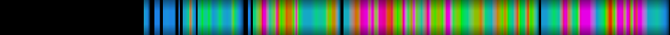 Script heatmap