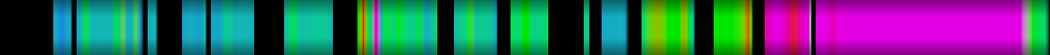 Script heatmap