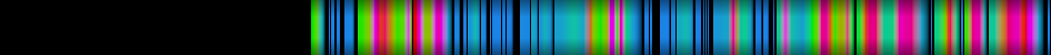 heatmap