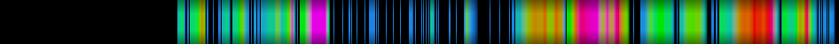 heatmap