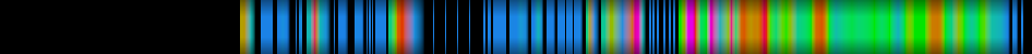 Script heatmap