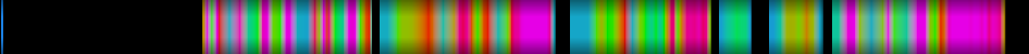 heatmap