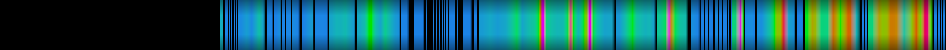 heatmap
