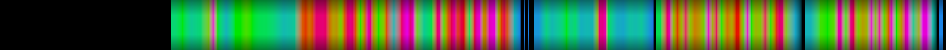 heatmap