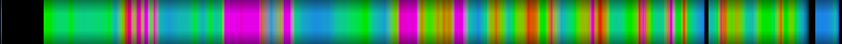 Script heatmap