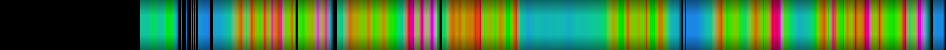heatmap