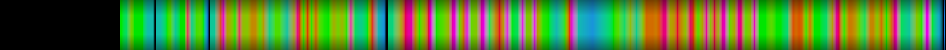 heatmap