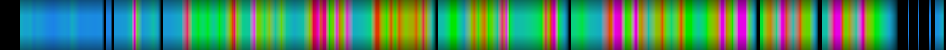 Script heatmap