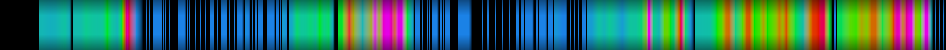 Script heatmap