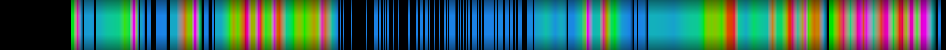 Script heatmap