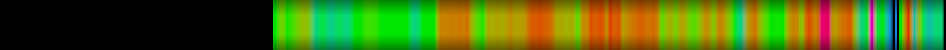 heatmap