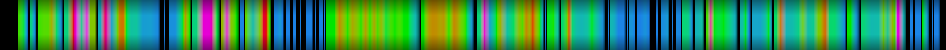 Script heatmap