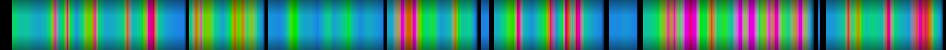Script heatmap